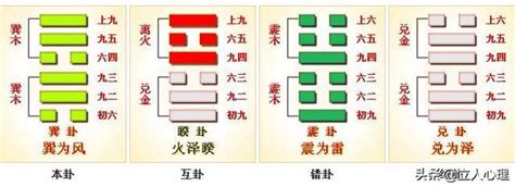 巽為風財運|周易第57卦 巽卦（巽為風）